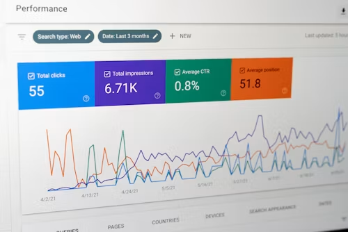 Cost per Click
